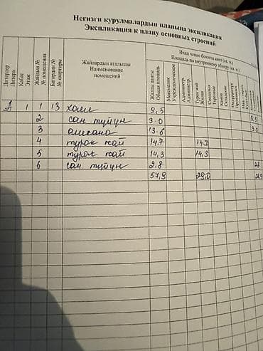 2 ком: 2 комнаты, 60 м², Индивидуалка, 2 этаж, Евроремонт — 2