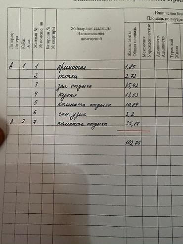 палтавка дом: Продается кирпичный дом с ремонтом в селе Бек-Тоо. Основные — 5