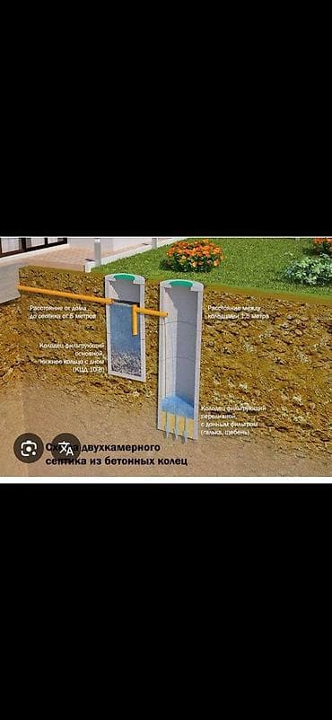 Оңдоп-түзөө жана курулуш: Темир-бетон шакеги септик үчүн Өлчөмү: 150 x 90 x 9 см, Акылуу орнотуу, Чекене — 1