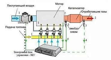 фарсунка: Замена фильтров, Промывка, чистка систем автомобиля, Замена ремней, с выездом — 5