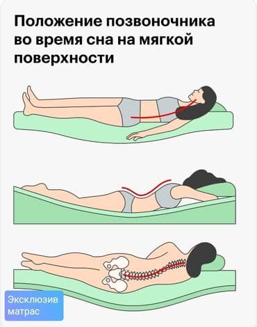 пена для кровати: Ортопедический матрас, Новый, Двойной, Беспружинный, Бесплатная доставка — 9