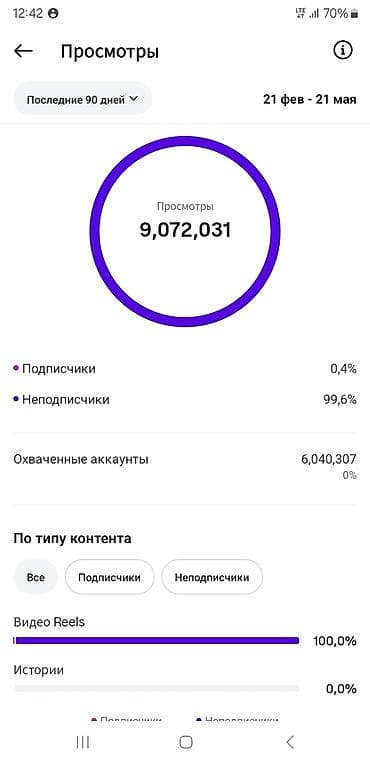 рекламные ролики: Instagram, Разработка контента — 2