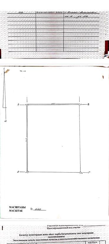 Земельные участки: 5 соток, Для строительства, Красная книга — 3
