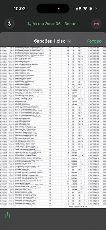 такси в тамчы: Продажа бизнеса Вместе с: Оборудование и мебель, Товарные запасы — 7