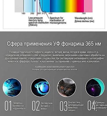 neta u pro: Ультрафиолетовый фонарик большой мощности, линзованый 50w. Применение — 2