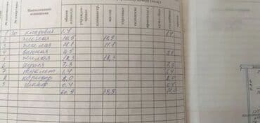 купить квартиру в 12 микрорайоне бишкек: 3 комнаты, 69 м², 105 серия, 5 этаж — 6