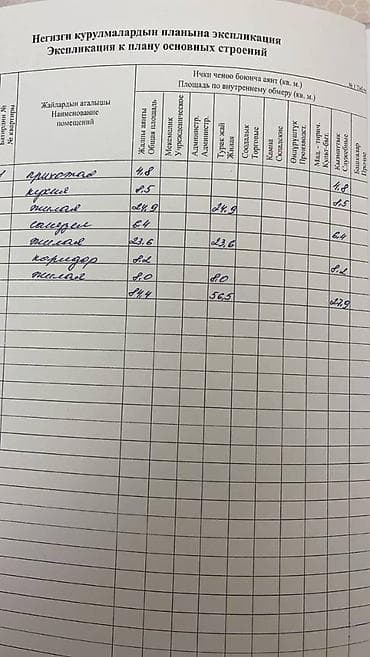 прадаю дом арча бешик: Дом, 84 м², 3 комнаты, Агентство недвижимости, Косметический ремонт — 5