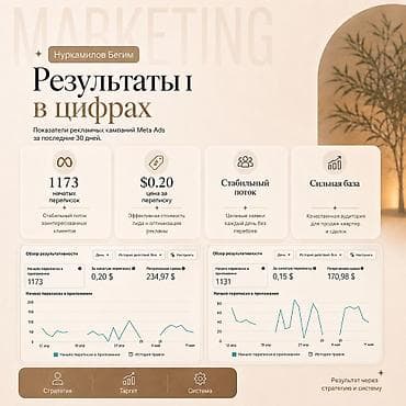 требуется таргетолог: Instagram, Настройка таргетированной рекламы — 5