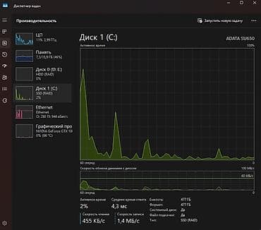 монитор с кронштейном: Компьютер, ядер - 4, ОЗУ 16 ГБ, Игровой, Б/у, Intel Core i7, NVIDIA GeForce GTX 1080 Ti, HDD + SSD — 7