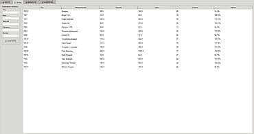 Кафелер, ресторандар үчүн: Дүкөн / Магазин үчүн программасы. Сатуу базасы жана аналитика Соодада — 2