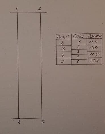 куплю дом нижняя аларча: ПРОДАЮ КОММЕРЧЕСКУЮ НЕДВИЖИМОСТЬ НА ИССЫК-КУЛЕ!!! 1. Участок на 2-х — 4