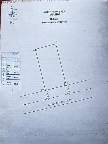 квартира без риэлтора: 8 соток, Для бизнеса, Красная книга — 2