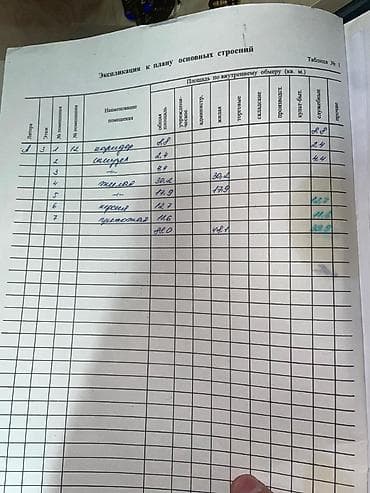 квартиры в восток 5: 3 комнаты, 88 м², Восток-5 мкр 3 этаж, Евроремонт — 2