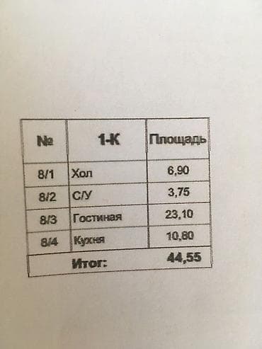 Продажа квартир: 1 комната, 44 м², Элитка, 3 этаж, Готовая ПСО (под самоотделку) — 3