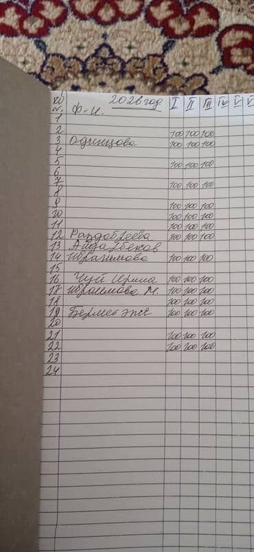 дом бишкек лебединовка: 21 соток, Айыл чарба үчүн, Үлүштүк катыш келишими — 6