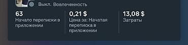 Мобильные приложения, Настройка таргетированной рекламы — 2