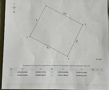 аренда гостевого дома: 5 соток, Для строительства, Красная книга, Договор купли-продажи — 9