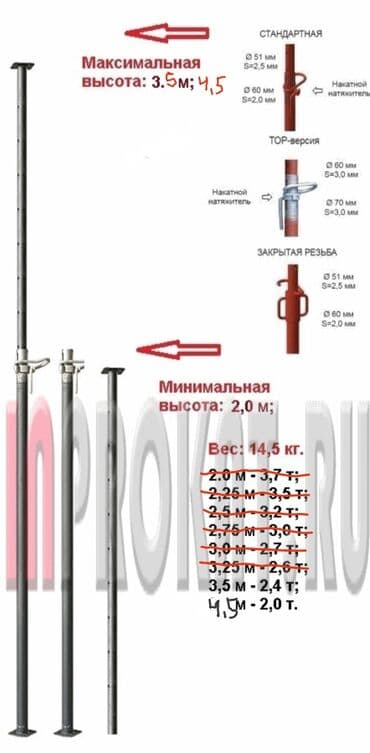 цены на строительные работы в бишкеке 2022: Сдам в аренду — 6