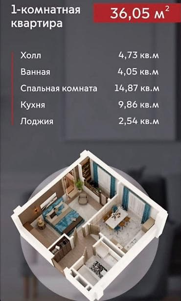 Недвижимость: 1 комната, 36 м², Кок-Жар ж/м Элитка, 5 этаж — 2