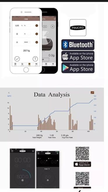 электронные весы: Шикарные весы для всех видов приготовления кофе ! Супер точные — 9