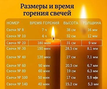 порофин: Свечная лавка — большой выбор восковых свечей Ассортимент: - — 2