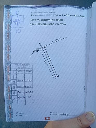 селом: 200 соток, Для сельского хозяйства — 4
