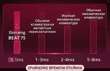 Техника и электроника: Клавиатура, Механическая, Bluetooth подключение, Размер: 75% — 4