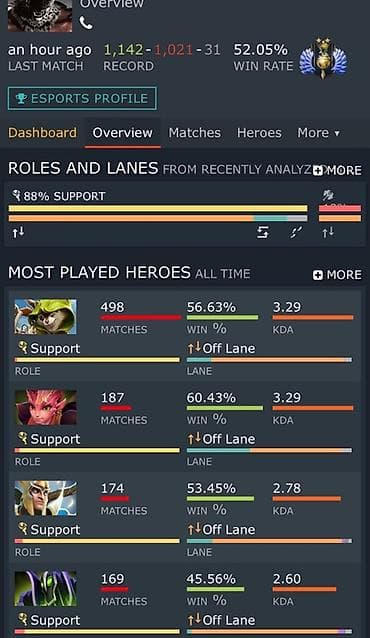 Личный игровой аккаунт Steam + профиль Dota 2 (5000 mmr, 3000h) at lalafo.kg Личный игровой аккаунт Steam + профиль Dota 2 (5000 mmr, 3000h)