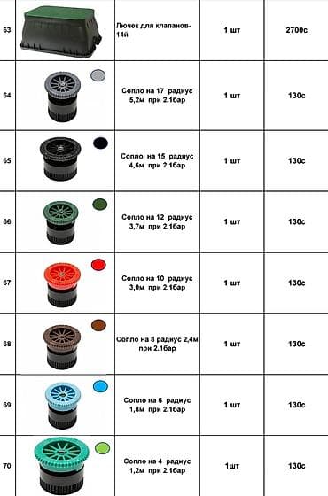 купить форсунки для автополива: Оборудование для полива газона, полива растений, капельный полив — 9