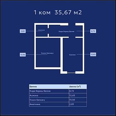 квартира ошский рынак: Строится, Элитка, 1 комната, 35 м² — 2