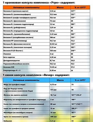 18 товар: 1620 сом + бесплатная доставка 💕 Витаминно-минеральный комплекс — 6