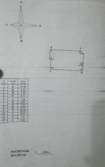 участок путинка: 5 соток, Для сельского хозяйства, Договор купли-продажи, Красная книга, Тех паспорт — 3