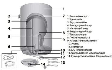 продаю баня: 🔧 Nusrat Master — сантехник в Бишкеке 24/7 🔧 ✅ Установка сантехники ✅ — 10