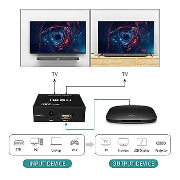 hdmi сплиттер: HDMI сплиттер MT-VIKI 2-Port Компактный разветвитель HDMI для — 2