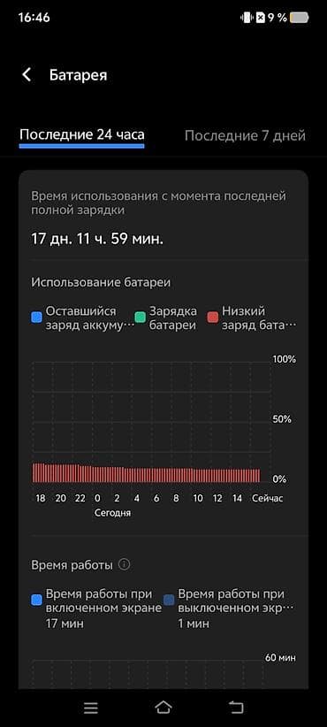 камера заднй бу: Vivo iQOO Z9, Б/у, 256 ГБ, цвет - Зеленый, 1 SIM, 2 SIM — 2