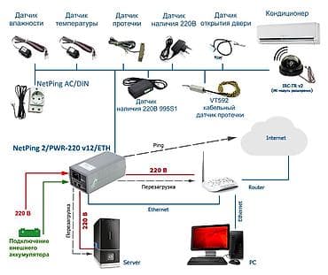 блок питания роутер: NetPing 2 IP PDU ETH 53R14 — сетевой IP‑блок управления питанием (PDU) — 7