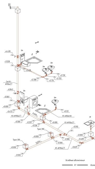 вакансии вахта без опыта: Инженер-проектировщик. 3-5 лет опыта — 3