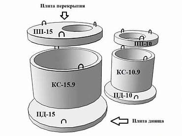 бетонный столбы: Железобетонное (ЖБИ) кольцо для септика Размер: 100150200 x 90 x 1020 см — 4