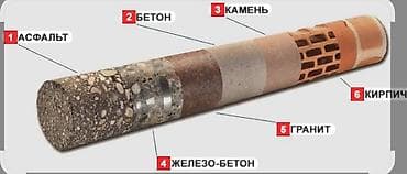 action stroy: Бишкек бетон тешебиз ватсап Алмазное бурение и резка проемов — 1