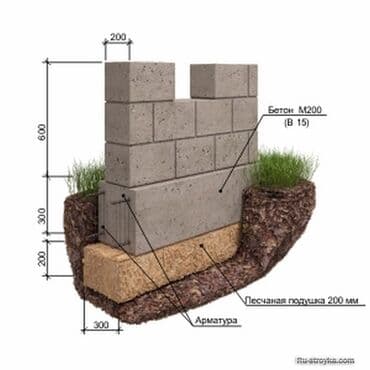 заливка фундамента вручную цена бишкек: Укладка пескоблока. заливка фундамента под забор монтаж забора под — 2