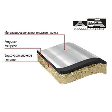 Чарбалык товарлар: Звукоизоляция пола ТЕХНОНИКОЛЬ — это рулонный прокладочный — 2