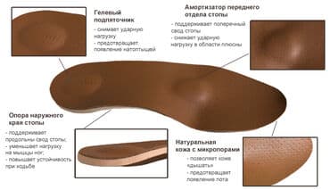 детская лечебная ортопедическая обувь: Стельки ортопедические(специализированные) от плоскостопия! Для — 14