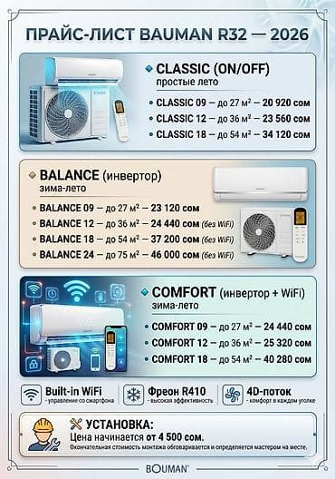 кондиционеры для машин: Сплит-система, Midea, 20-25 м², Инверторный — 6