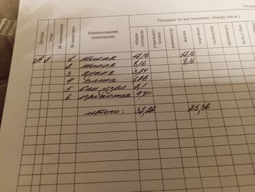 продаю дом кожзавод: 2 бөлмө, 37 кв. м, Жеке план, 2 кабат, Эски ремонт — 13