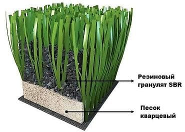 манеж: Резиновый гранулят SBR для искусственной травы Назначение: - — 2