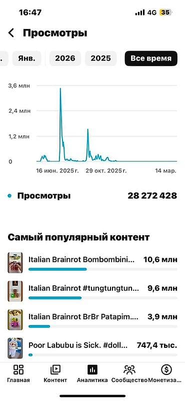 купить пасеку: Готовый YouTube‑канал LaLabubu - Тематика: короткие ролики с — 6