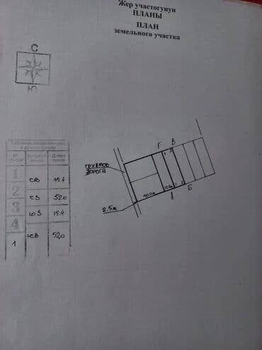 продается дом ж м ала тоо: 8 соток, Для строительства, Красная книга, Договор купли-продажи — 7