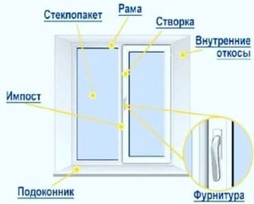 ремонт пластиковых дверей бишкек: Замена стёкла. Замена резины. Устранение продувание . Ремонт окон — 15