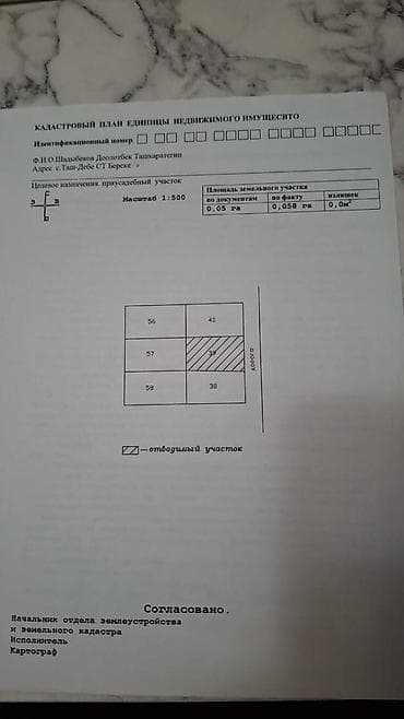 Кыймылсыз мүлк: 🏡 Продаю! Участок 5 соток с домом — Байтик (Таш-Дебе) 📍 Садовое — 8
