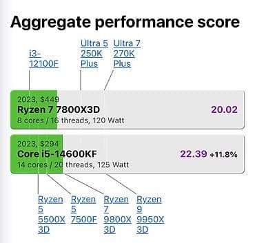 🔥 Игровой ПК / Рабочая станция — 85 000 сом 🔥 Продаю свой компьютер — 5